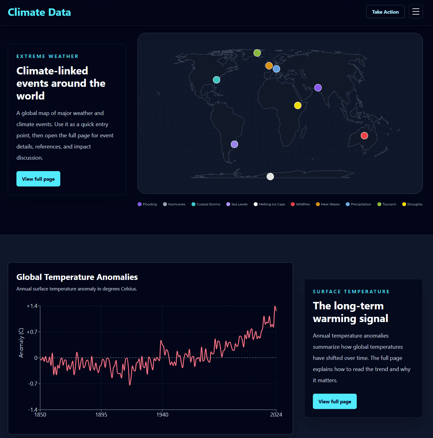 Climate Data Visualization app screenshot